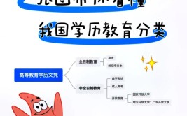 成人高考的业余和函授有什么区别