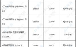 厦门大学中外合作办学学费多少钱一年