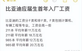 徐州开放大学新能源汽车检修、现代家政服务获批五年制高职专业(五年制高职汽车新能源专业)