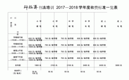 书法培训班学费多少