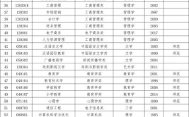 河南师范大学有什么专业及什么专业好