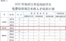 临床医学提前批都是定向的吗