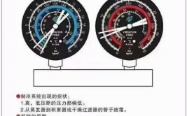 【维修技巧】用压力表检修汽车空调的常见技巧(制冷剂压力管路低压压力表)