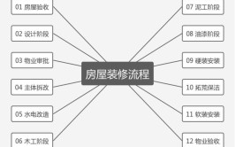 亲身经历分享装修全过程(装修业主设计师亲身经历全过程)