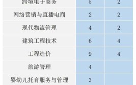 2024南京城市职业学院学费多少钱一年