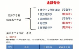 应用经济学在职研究生学费很贵吗，读了有什么好处呢