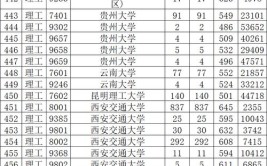 2024陕西所有本科大学名单汇总