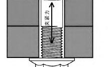 「拧紧工艺专栏」滑丝问题解析(拧紧螺纹螺栓扭矩长度)