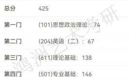 考研400分能上清华吗