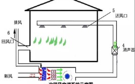 「设备管道」中央空调常见的送回风方式(中央空调送回方式管道回风)