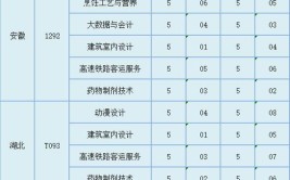 福州黎明职业技术学院招生专业及最好的专业有哪些