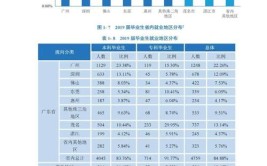 大专石油化工专业毕业后待遇怎么样