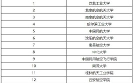 飞行器制造工程专业比较好的大学有哪些