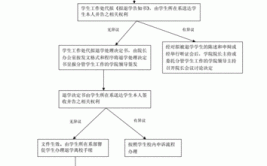 大专退学学籍怎么处理