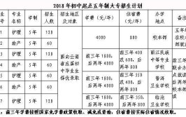 大理护理职业学院2018年招生章程