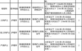 岗位多多！青白江及周边最新招聘信息(工作编辑器以上学历岗位地点)