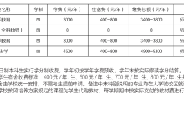 重庆师范大学中外合作办学学费多少钱一年