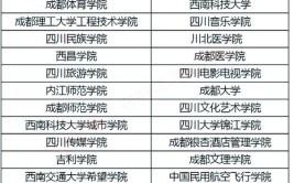 四川都有什么大学和专业