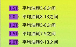 解读汽车开空调对油耗（电耗）的影响(空调油耗转速制冷剂电耗)