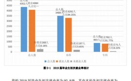 湖北理工学院就业率及就业前景怎么样