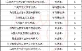 哪些大学有思想政治教育专业