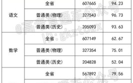 广东省2021年高考满分是多少?