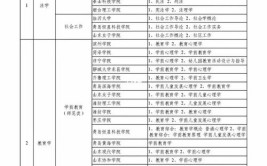 自荐考试  2021年山东专升本专业科目对照表14