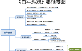 百年孤独主要人物性格特点