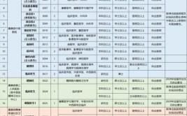 9月25日苍溪最新招聘信息(苍溪联系电话招聘销售优先)