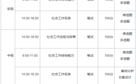 社工初级考试报名费用多少钱