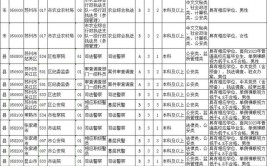 江苏省考怎么选职位专业能报哪些岗位你必须知道的四个小技巧