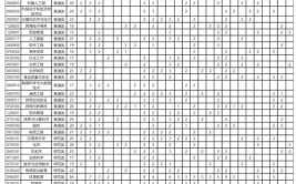 怀化学院2023年在四川各专业招生人数