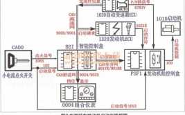 第十三期：汽车知识学习之电控发动机无法启动怎么办(发动机点火喷油器故障启动)