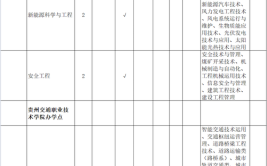 贵州理工学院艺术类专业有哪些？