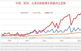 新能源车置换潮涌,插电混合动力引领未来出行新趋势