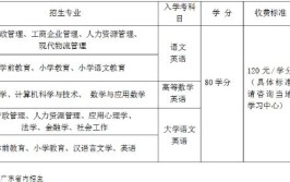 报一个网络教育本科多少钱