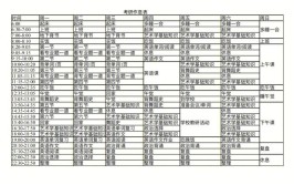 中国民航大学在职研究生考试时间安排和备考攻略