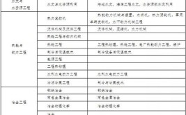 只有建筑类专业才可以考二级建造师吗