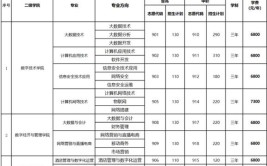 贵州铜仁数据职业学院2024年招生章程