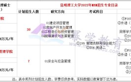 昆明理工大学2022年本科招生章程