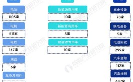 宁波汽车产业发展概述(技术汽车系统重点新能源)