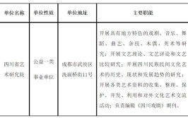 四川省艺术研究院2024年下半年公开考核招聘工作人员公告