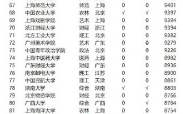 2024理科就业前景最好的十大专业