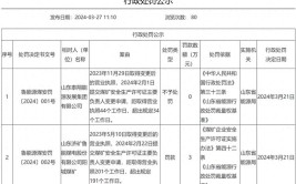 山东对25家危化品企业进行处罚 山东阳煤恒通化工被罚80多万元(作业应急该公司万元安全生产)