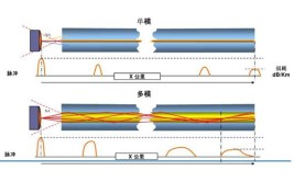 单模和多模的区别