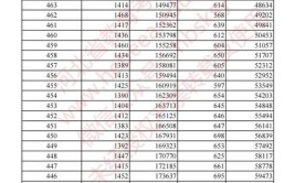 2023高考文科450分的二本公办大学名单