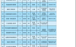 临沂科技职业学院学费多少钱一年