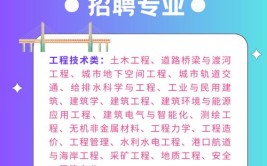 中铁二十四局集团南昌铁路工程有限公司2024届校园招聘简章