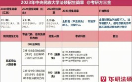 中央民族大学2015年普通本科专业招生章程