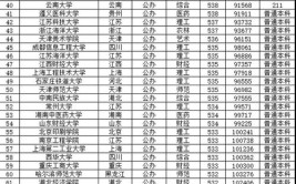 2024年高考616分可以报哪些大学